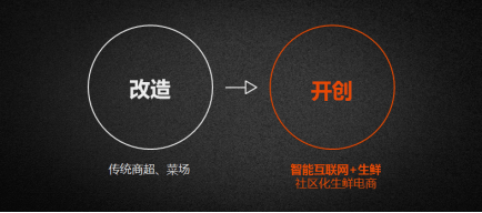 全球互聯(lián)網(wǎng)經(jīng)濟大會聚焦創(chuàng)新，保千里智聯(lián)寶生鮮模式引領電子商務運營管理新思考